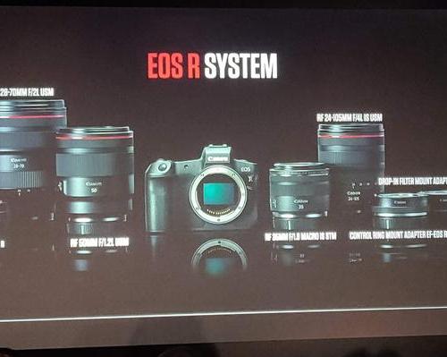 Как компания Canon удивила всех, сменив привычный байонет EF на новый, и почему это было нужно сделать уже давно.