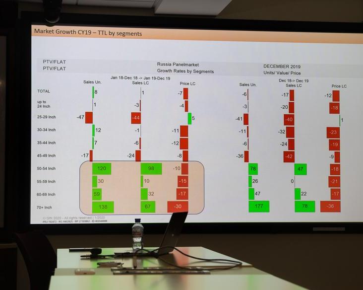 Sony показала новые модели телевизоров Bravia: от доступных 4K до премиального 8К